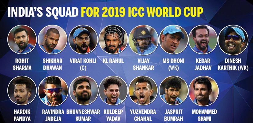 India's World Cup squad 2019